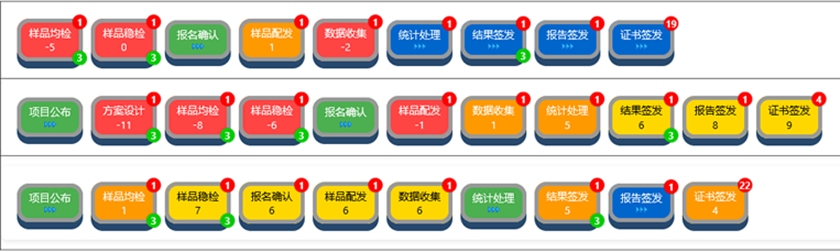 能力验证在线服务平台架构