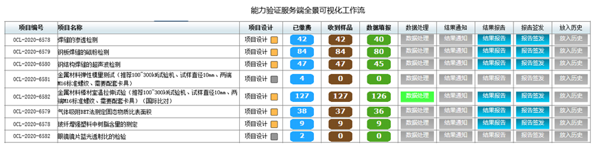 能力验证在线服务平台架构