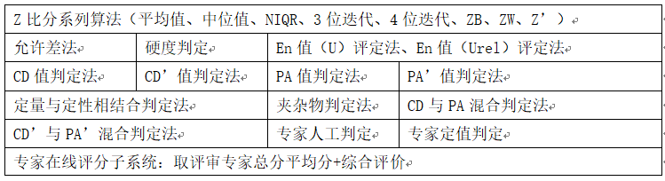 能力验证在线服务平台架构