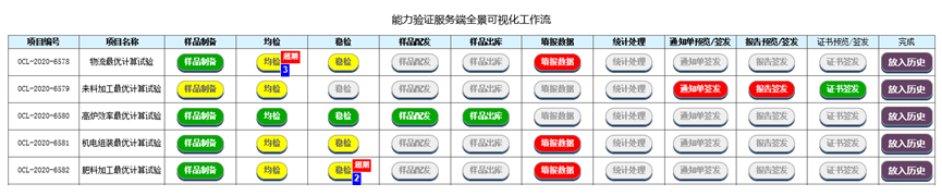 能力验证在线服务平台架构